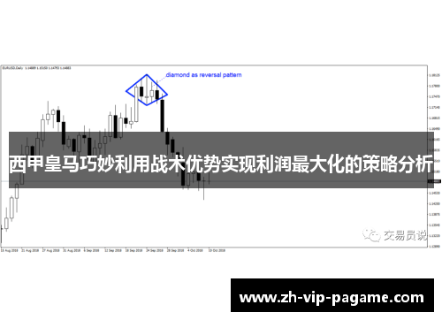西甲皇马巧妙利用战术优势实现利润最大化的策略分析