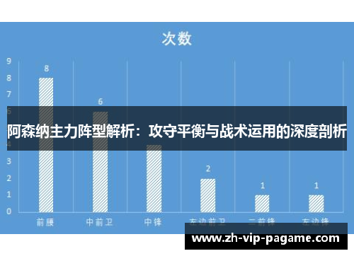 阿森纳主力阵型解析：攻守平衡与战术运用的深度剖析
