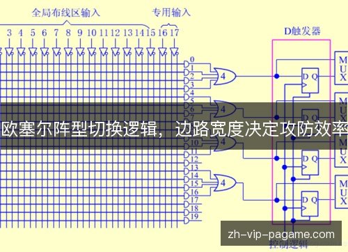 欧塞尔阵型切换逻辑，边路宽度决定攻防效率